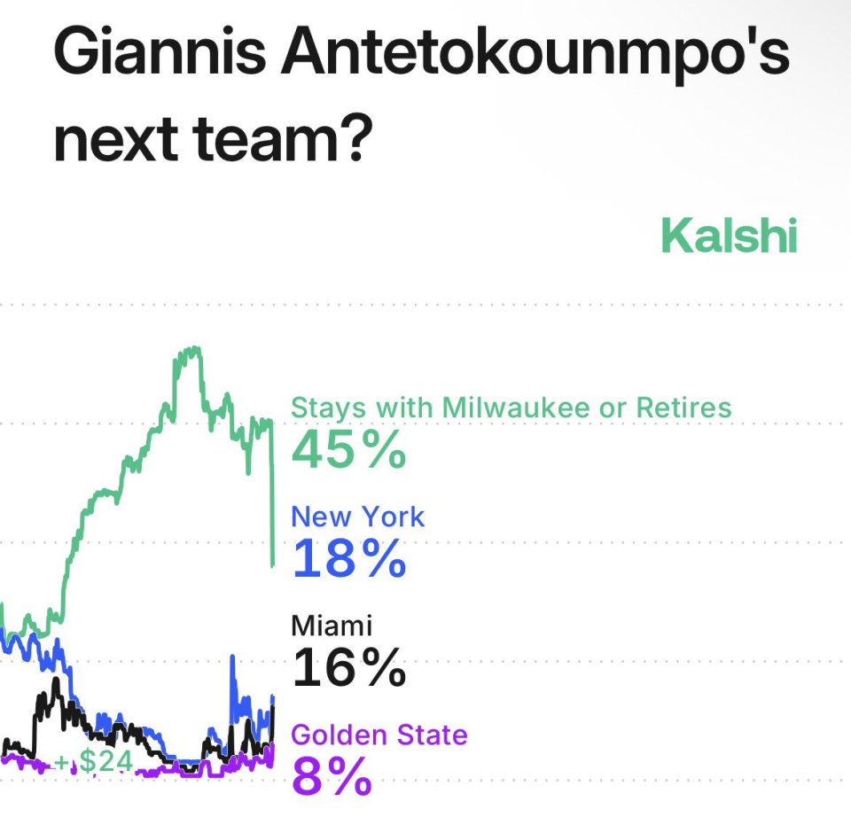字母哥离队概率升至55%！三大心仪下家曝光：专家解析交易难度