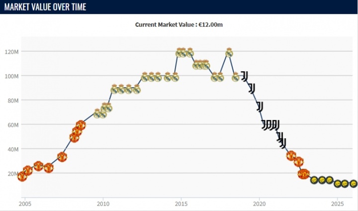 开云体育下载-沙特联身价更新，C罗保持1200万欧不变，仍是40岁以上球员中第一